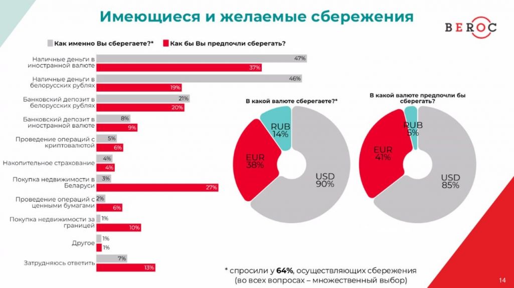 Матэрыялы маніторынгу эканомікі Беларусі. Крыніца: BEROC