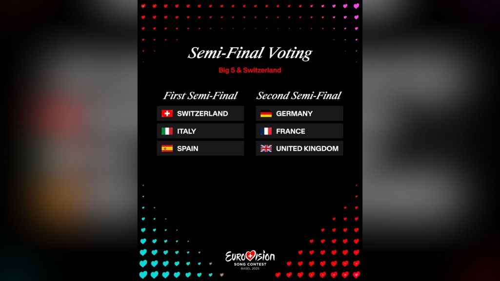 Oto, jak prezentuje się podział głosowania w półfinałach, który dotyczy krajów Wielkiej Piątki i Szwajcarii – gospodarza tegorocznego konkursu. Fot. Eurovision/ TV