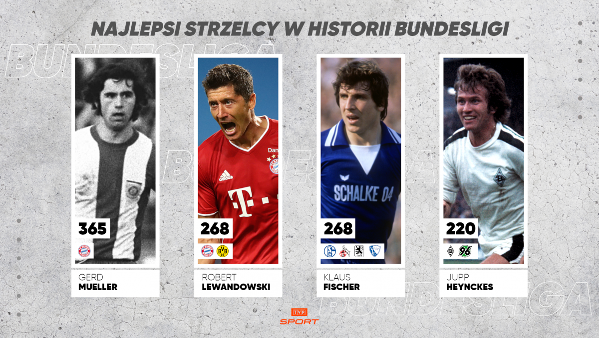 Bundesliga Robert Lewandowski Drugim Strzelcem W Historii Gerd Mueller Ma Wiecej Goli Sport Tvp Pl
