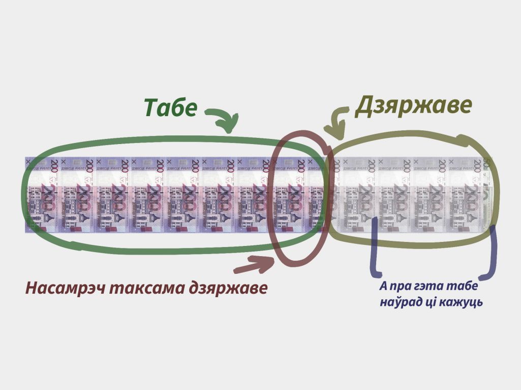Колькі падаткаў плацяць у Беларусі