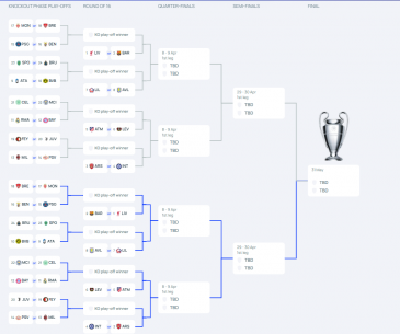 Drabinka fazy pucharowej Ligi Mistrzów (fot. UEFA)