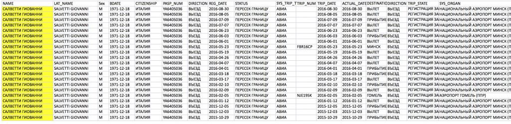Звесткі прапанаваныя рэдакцыі