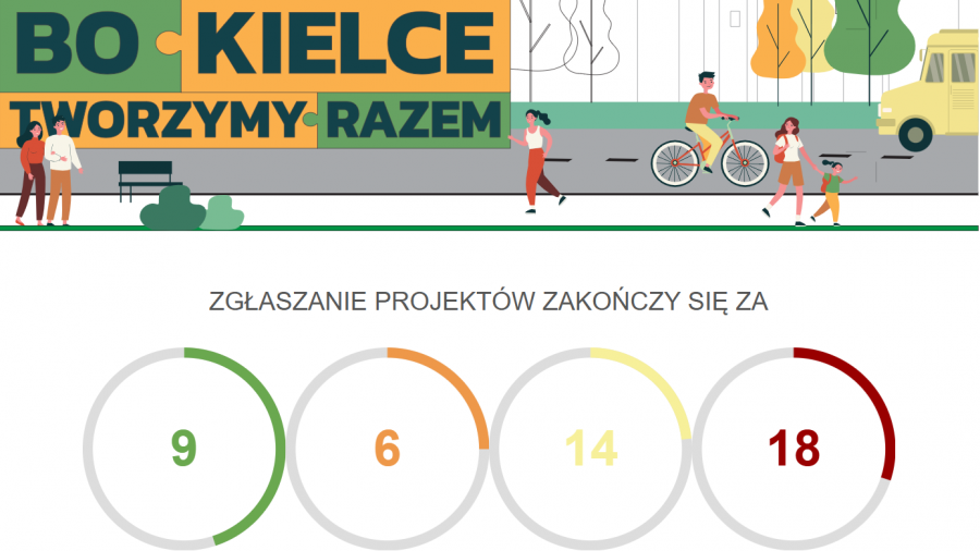 Czas ucieka, a wybór projektu czeka. Na oddanie głosu zostało już tylko kilka dni