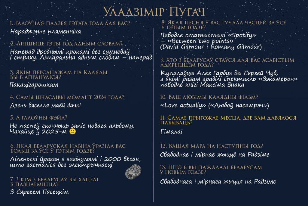 Анкета Уладзіміра Пугача для адвэнт-календара. Крыніца: Белсат