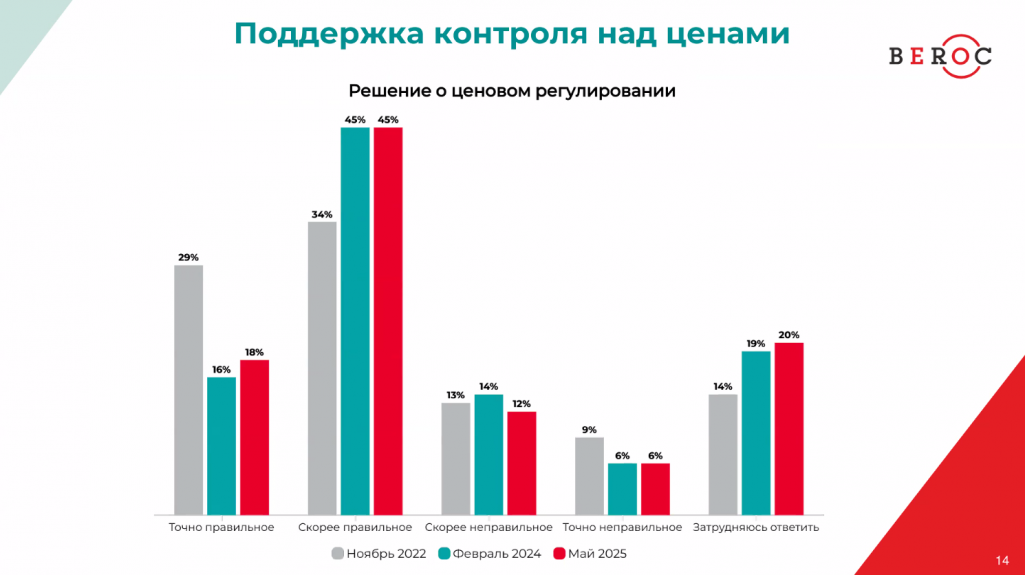 Матэрыялы брыфінгу эканамічнага цэнтру BEROC. 13 траўня 2025 года. Фота: BEROC