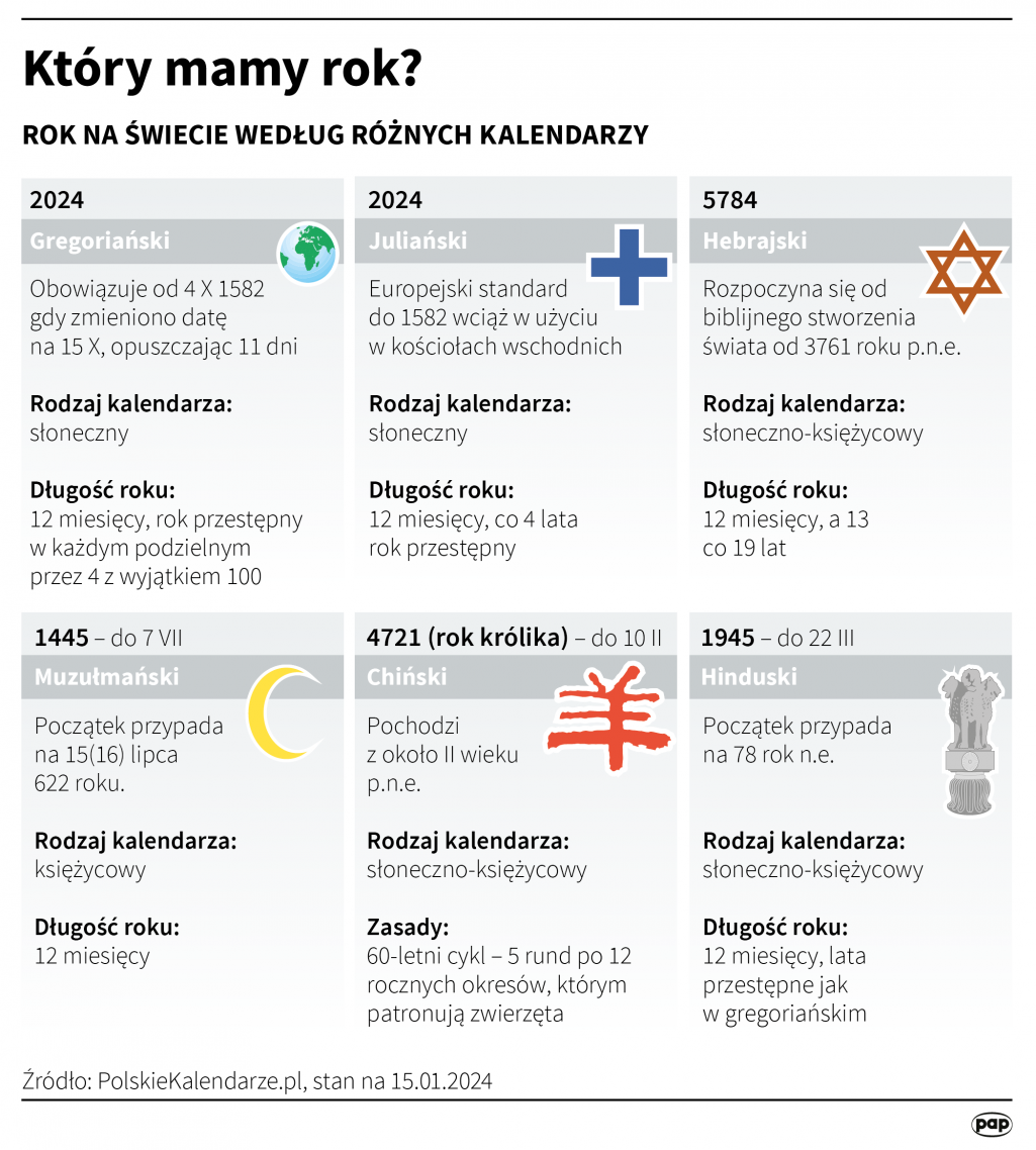 Który rok jest taki sam jak 2023 4