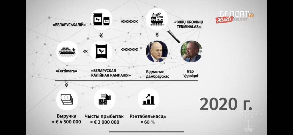 Графіка з праграмы “Давайце разбірацца”